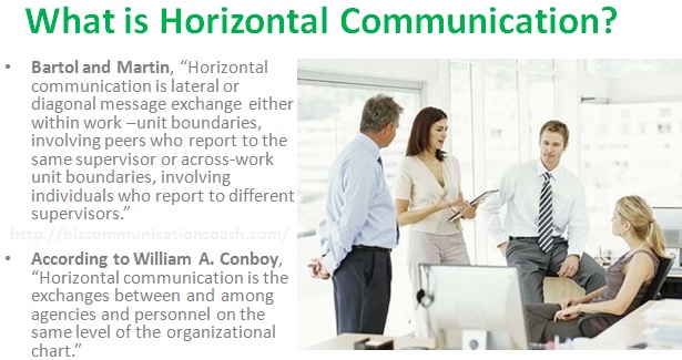 What is the role of communication in business organizations?