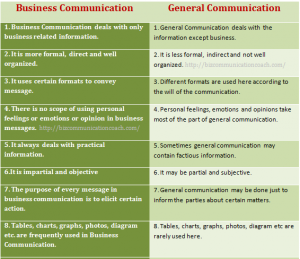 Business Communication and general communication