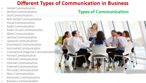 Different Types of Communication in Business