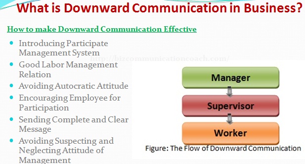 What is Downward Communication