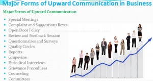 Forms of Upward Communication
