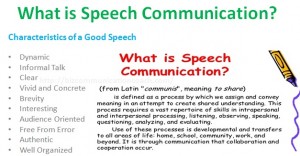 What is Speech Communication