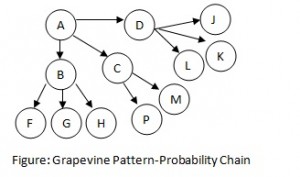 Grapevine Cluster Chain