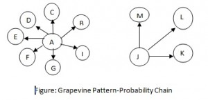 Grapevine Probability Chain