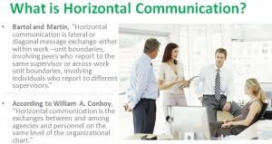 What is Horizontal Communication