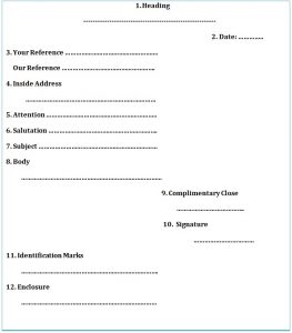 Structure of business letter
